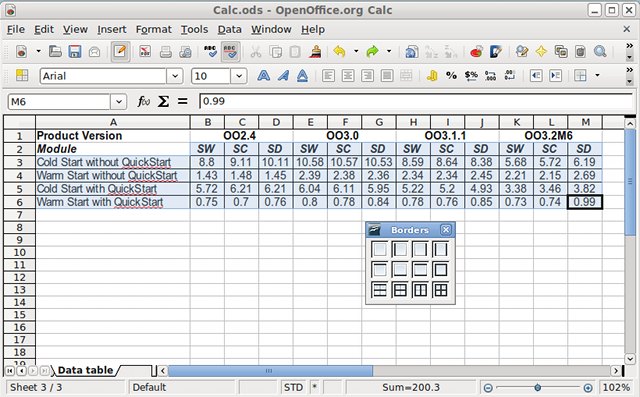 open office calc templates 3 2 new features open office calc templates 3 2 new features